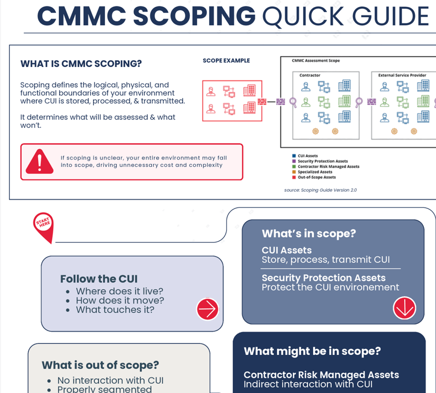 Cmmc Graphic