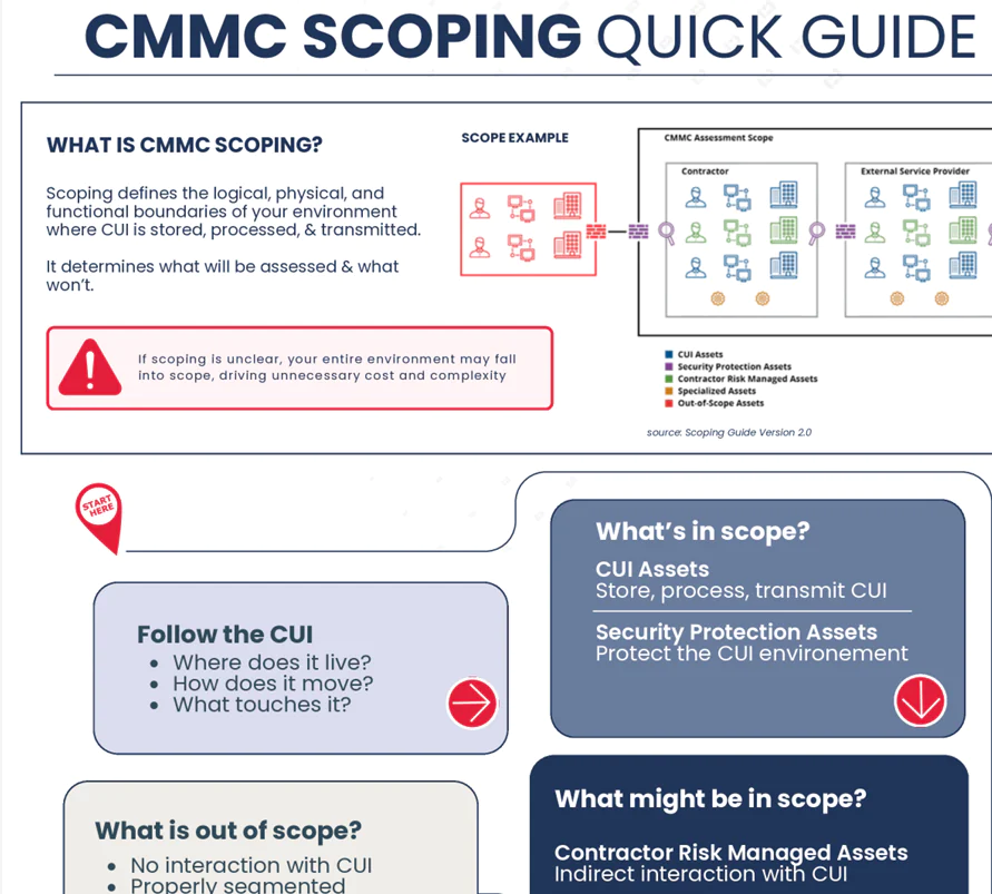 Cmmc Graphic
